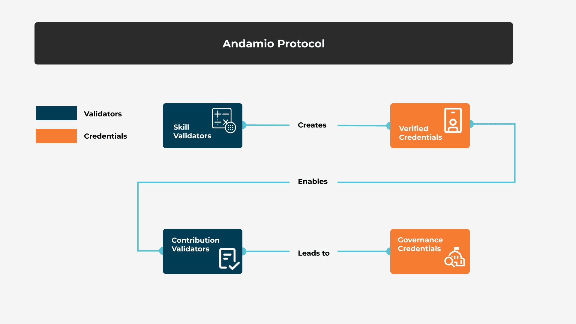 Smart Contract Flow